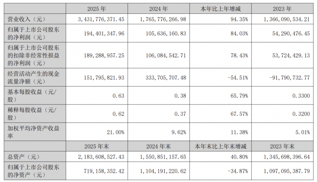 截图自若羽臣财报