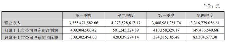 图片来源：华工科技年报