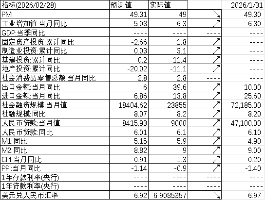 数据来源：Wind，中加基金；截至2026年3月20日。