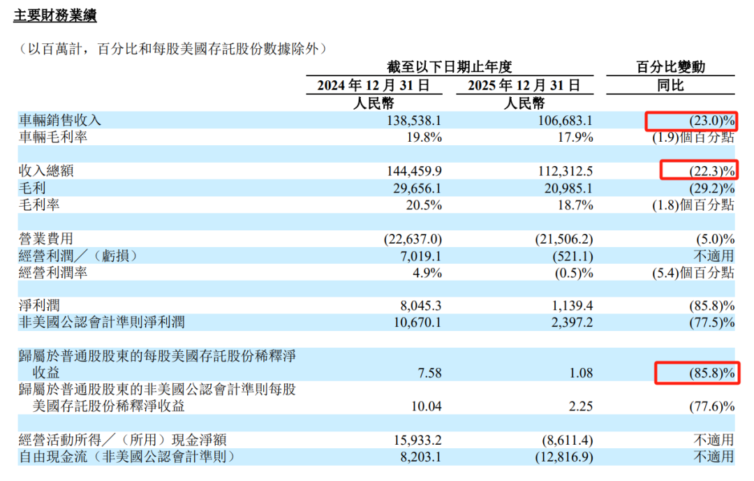 图源:理想汽车公告