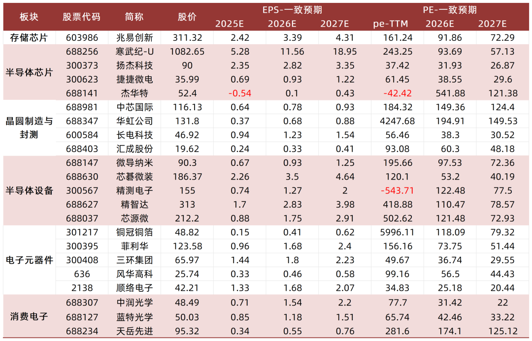 资料来源：wind，山西证券研究所