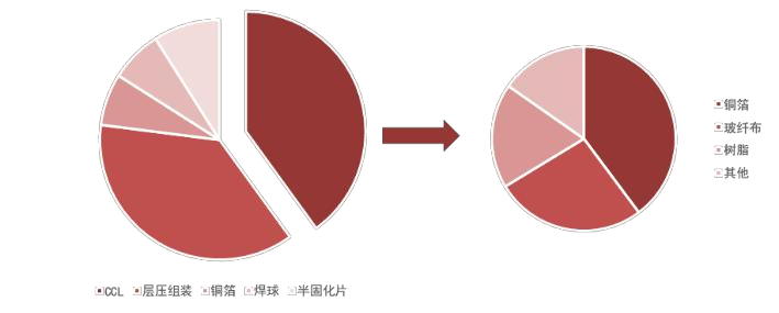 资料来源：SemiVision，山西证券研究所
