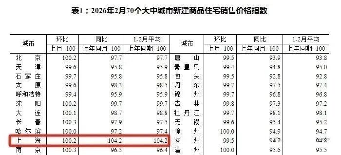 太猛了！上海二手网签再次炸锅....|上海市_新浪财经_新浪网