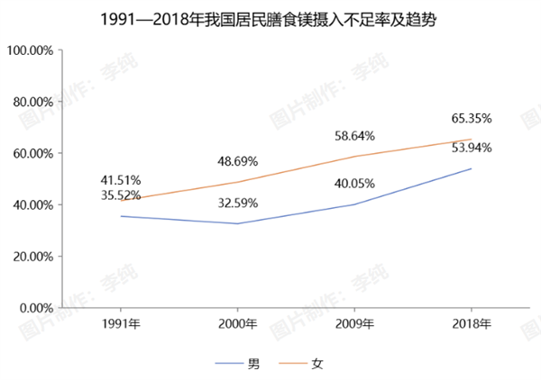 数据来源：参考文献[6](图源：自制）