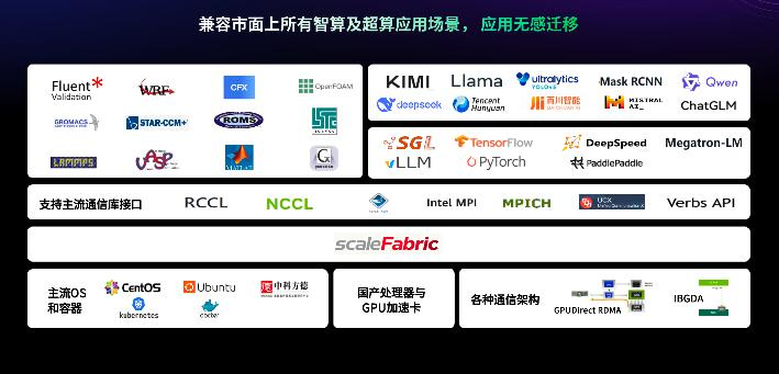 资料来源：中科曙光，山西证券研究所