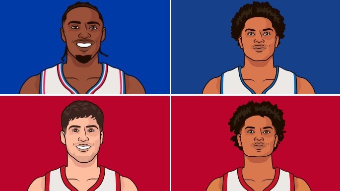 本赛季仅四人达成100断+40帽：阿门、奥萨尔、谢泼德、马克西