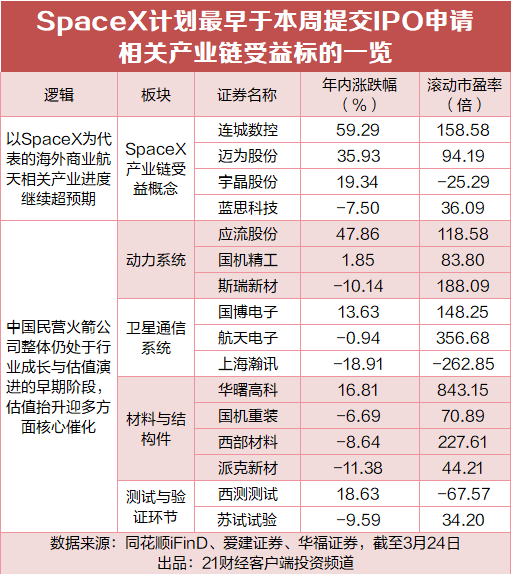 （文章来源：21世纪经济报道）