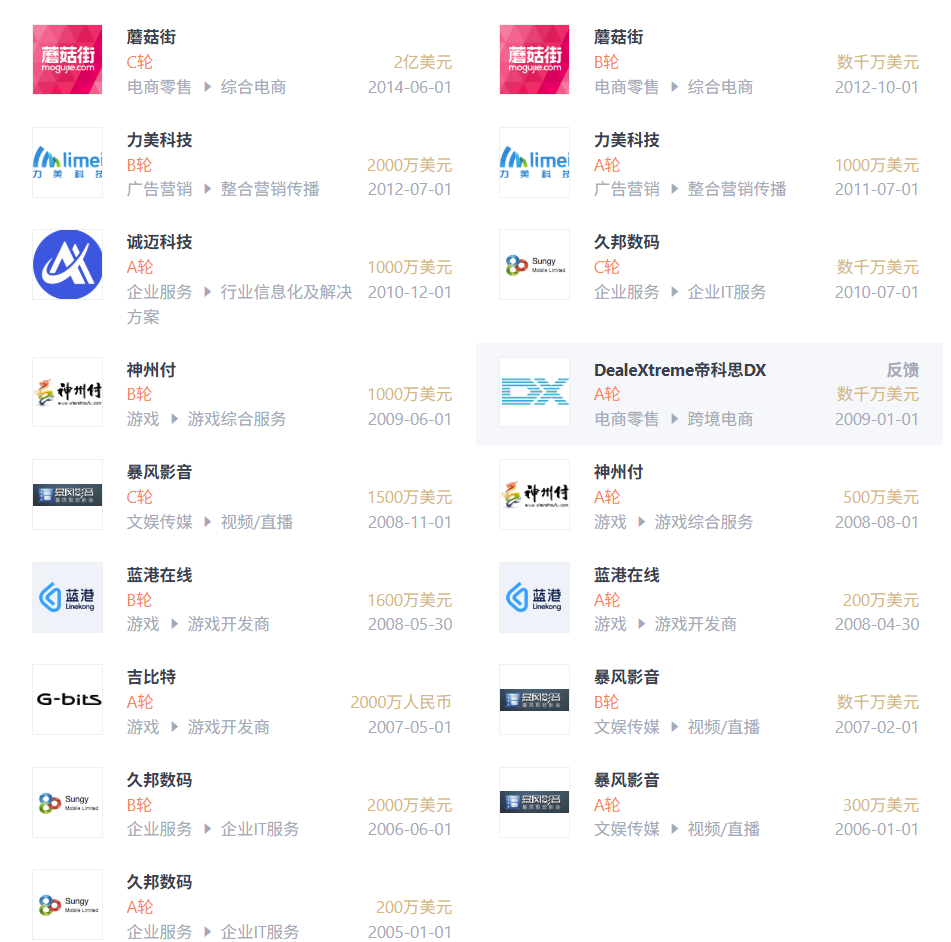 张震早期投资代表案例 图源：IT桔子