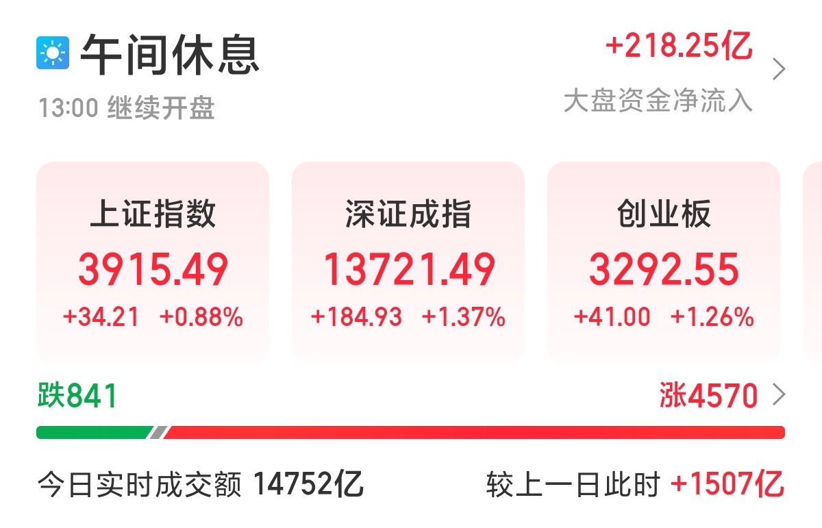 来源：同花顺