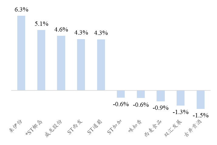 辛勤来源：Wind、开源证券筹商所