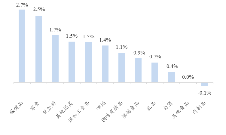 辛勤来源：Wind、开源证券筹商所