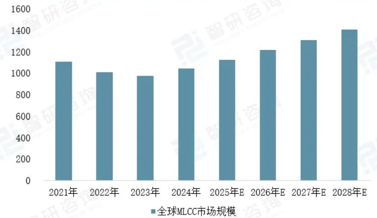 资料来源：智研咨询，山西证券研究所