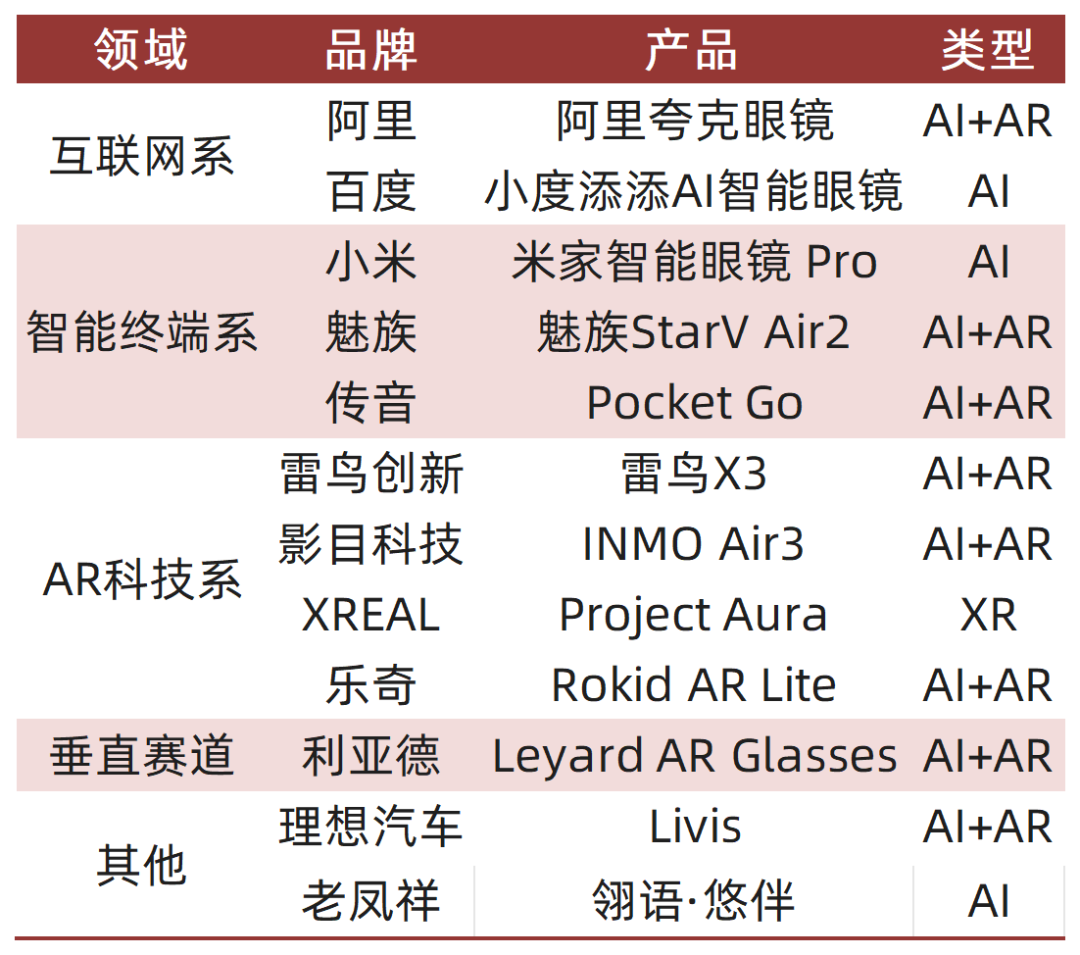 数据来源：MicrroDisplay，亿欧网，山西证券研究所