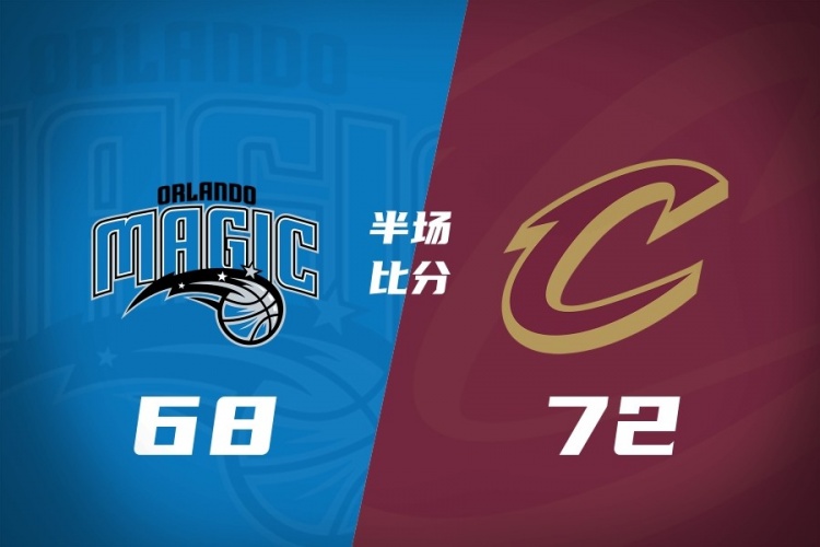 半场战报-骑士72-68领先魔术 哈登22分 米切尔16分 班凯罗21分