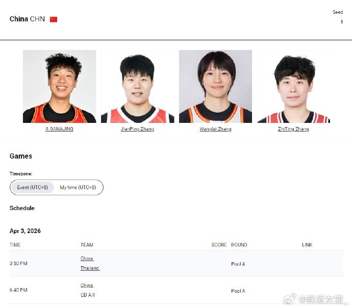 3人篮球亚洲杯中国女队名单出炉：阿呷娜婧 张建萍 张王来 张芷婷