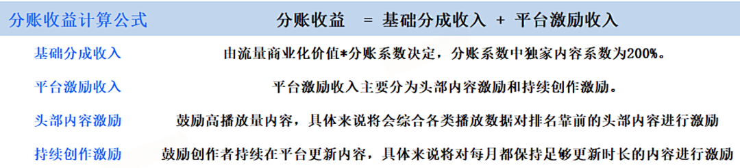 图源网易羚羊公众号