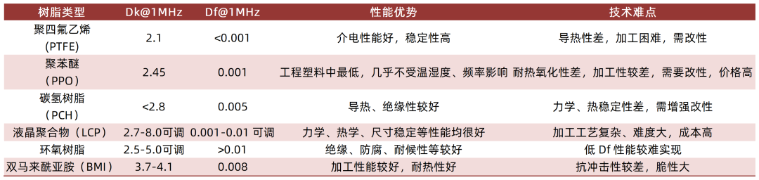 资料来源：NY资本，山西证券研究所