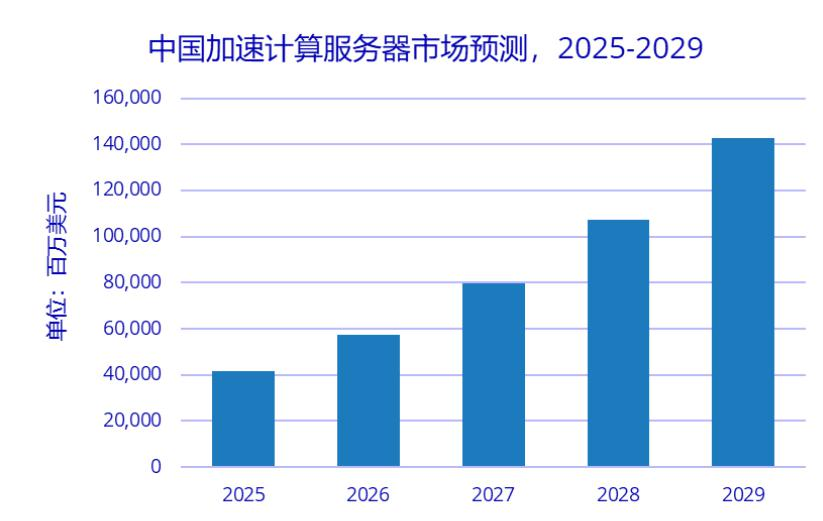 资料来源：IDC，山西证券研究所