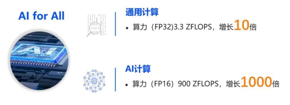资料来源：架构师技术联盟，山西证券研究所