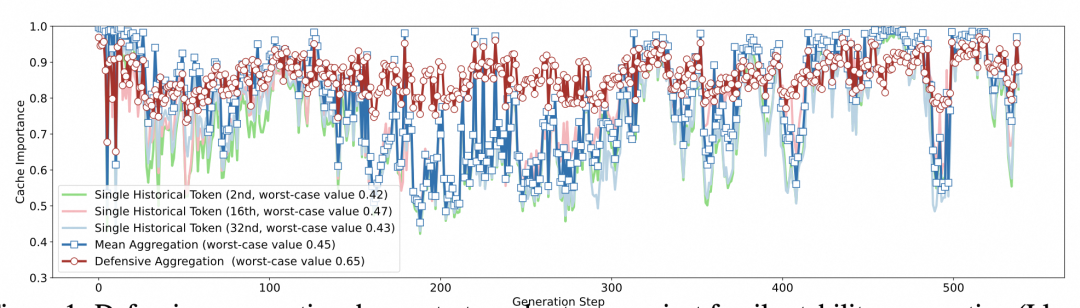 图 1：稳定性假设失效现象