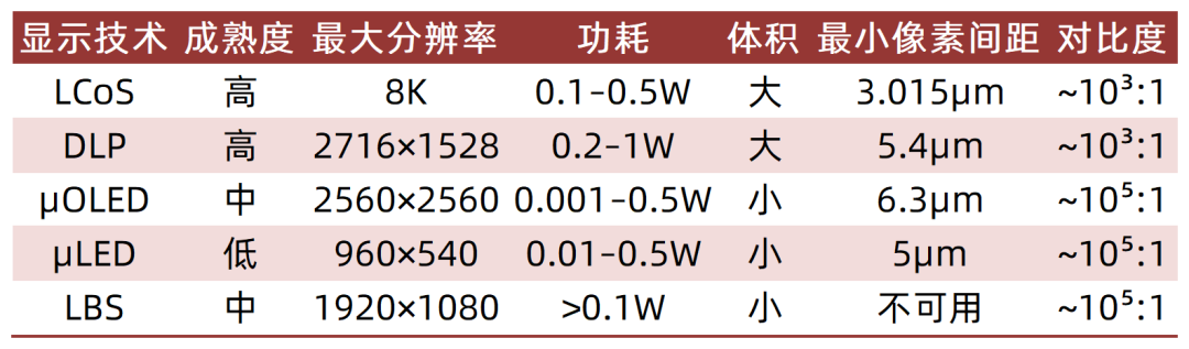 资料来源： Display之家，山西证券研究所