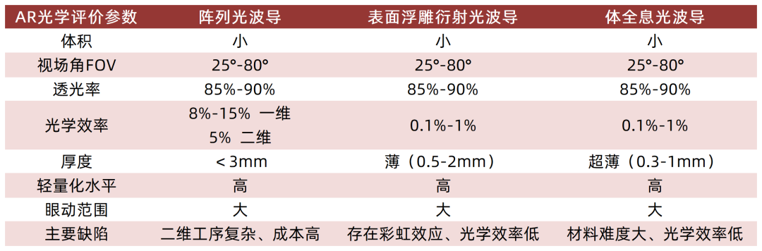 资料来源：维深XR，山西证券研究所