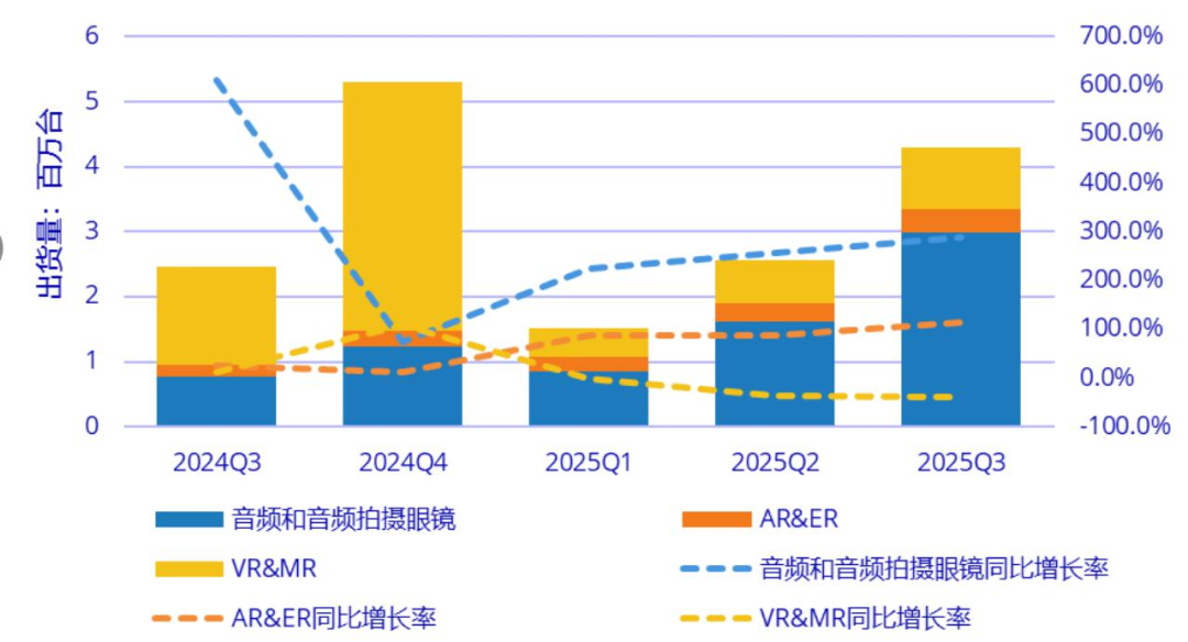 资料来源：IDC，山西证券研究所