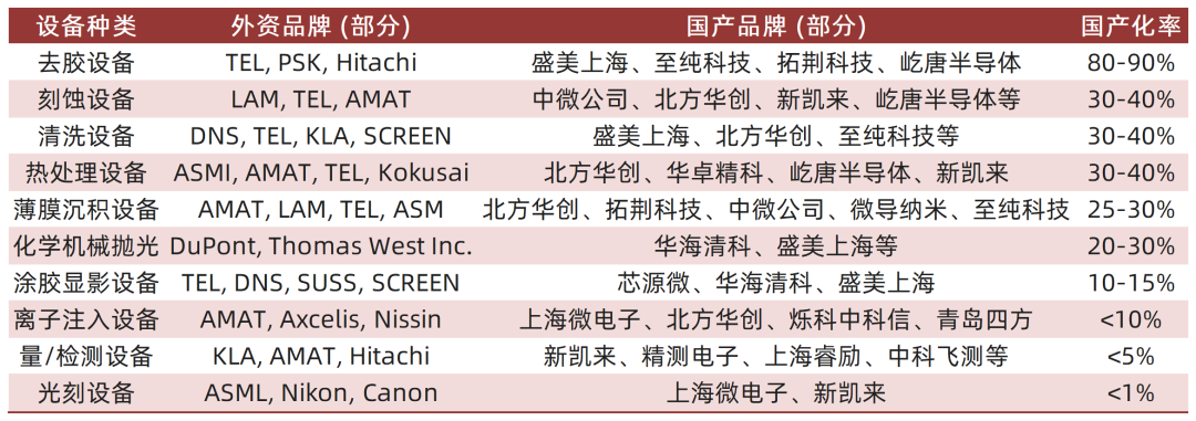 资料来源：宇量信息，沙利文，山西证券研究所