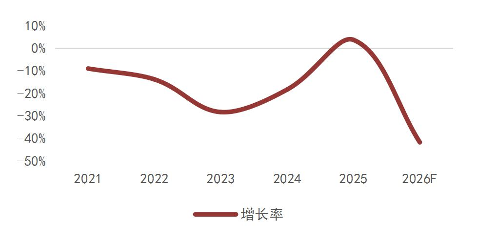 资料来源：Trend Force，山西证券研究所