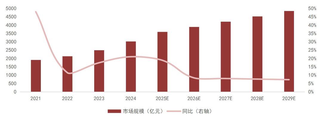 资料来源：宇量信息，沙利文，山西证券研究所
