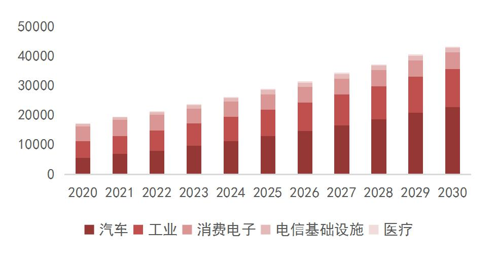 资料来源：Yole，功率器件产品及使用分享，山西证券研究所