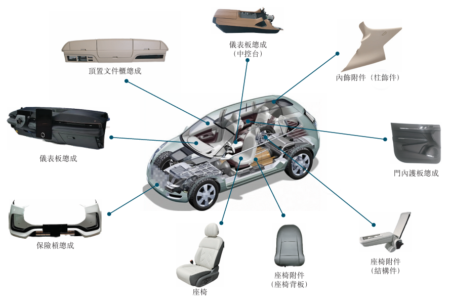 【看新股】新泉汽车饰件港股IPO：营收增速回落