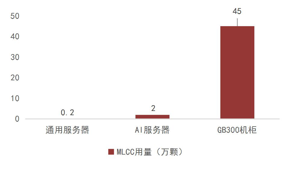 资料来源：深圳电子商会，山西证券研究所