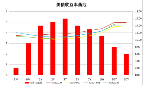 数据来源：Wind，中加基金；截至2026年3月20日，