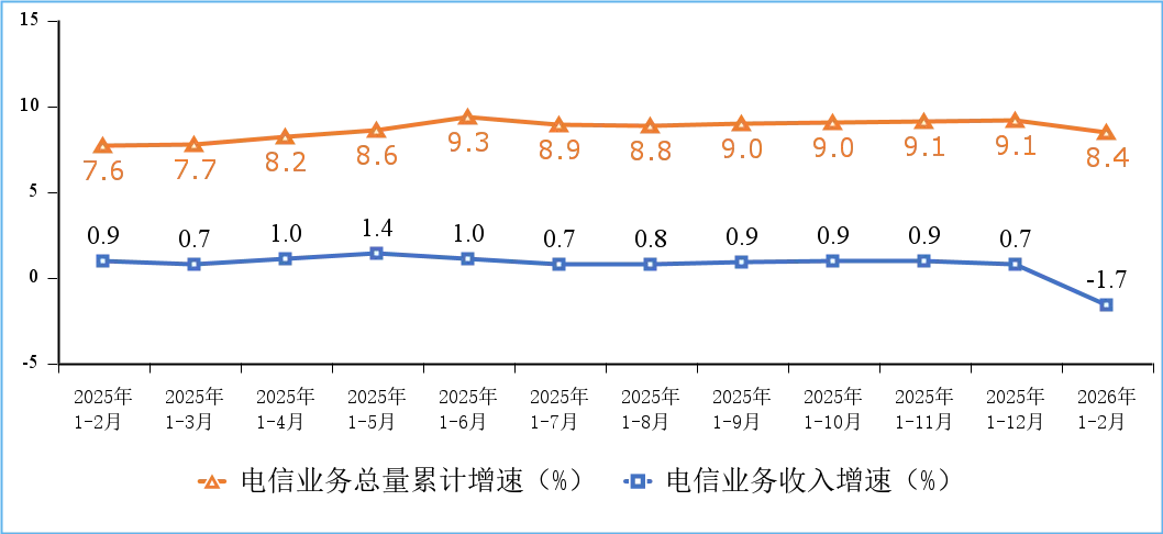 我国5G移动电话用户达12.35亿户 占比67.6%