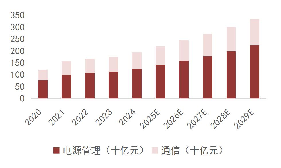 资料来源：沙利文，山西证券研究所
