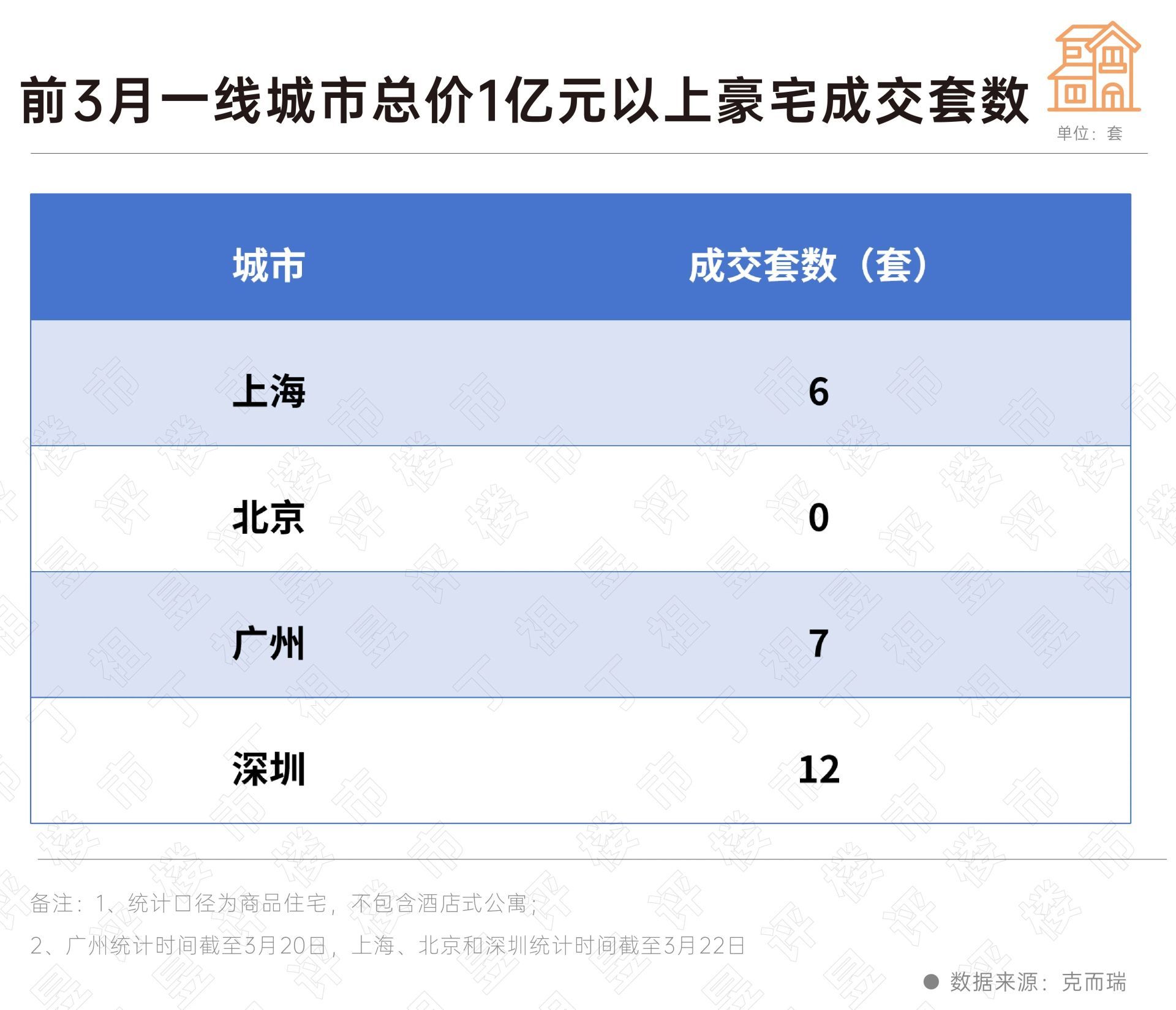 广深豪宅“狂飙”:3000万元起步,成交翻倍、反超京沪!深圳亿元豪宅已逼近去年成交总量|豪宅_新浪财经_新浪网