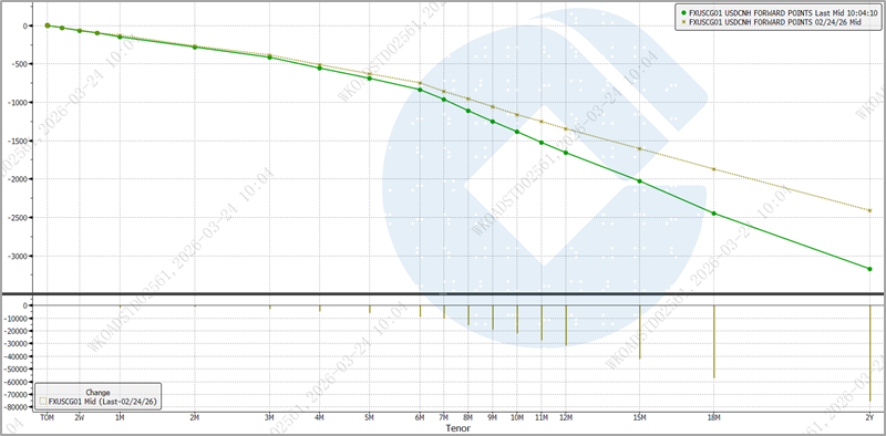  数据来源：彭博。