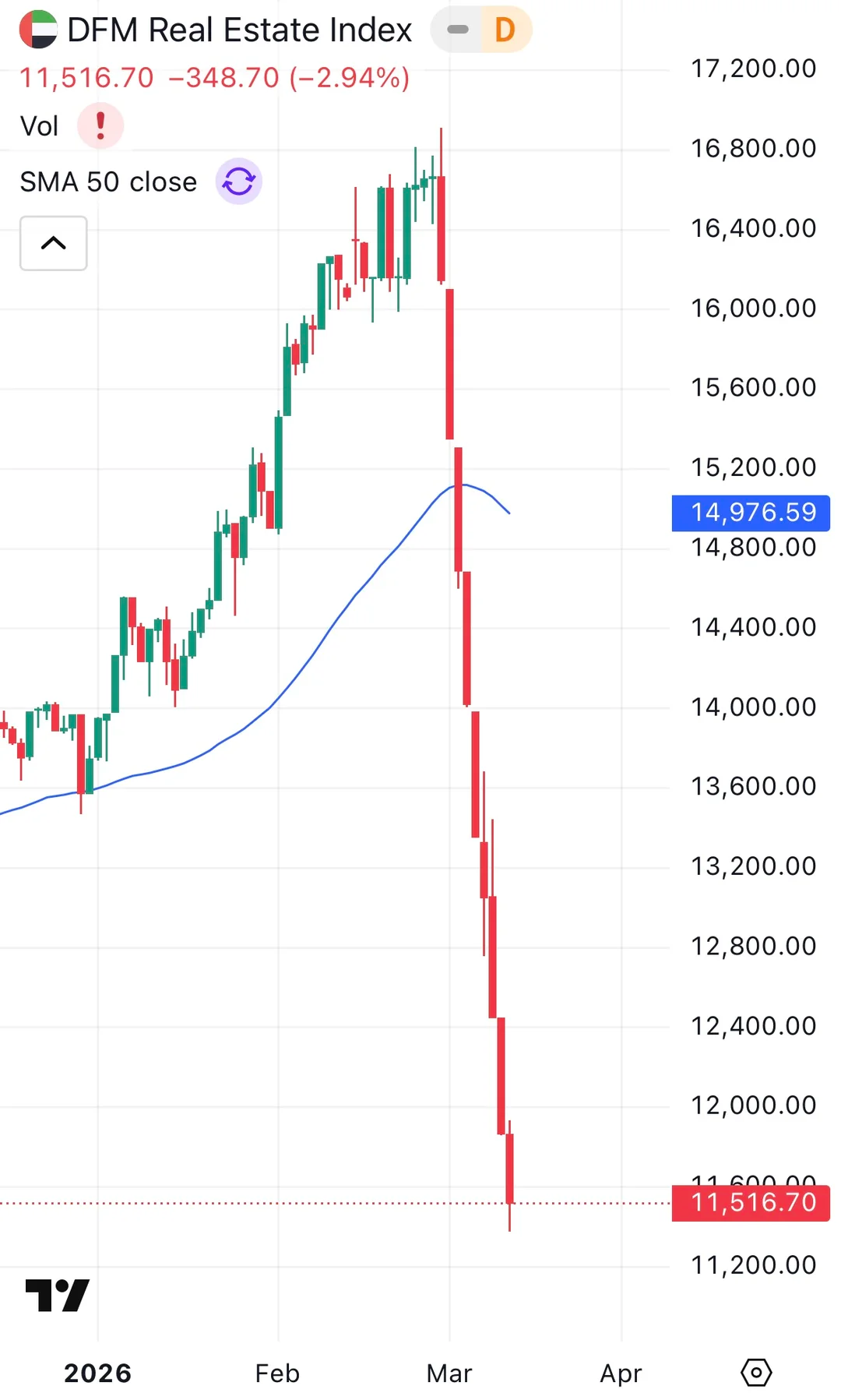 房价暴跌的惠州，成了中产的「迪拜平替」？