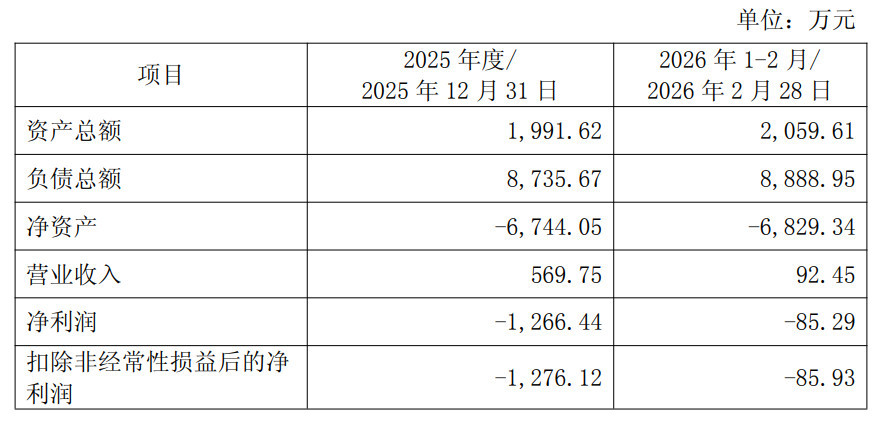 珠海隆华财务数据