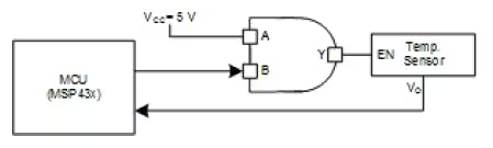 图 1：SN74LVC1G08B-Q1 单通道双输入正与门在大型系统中可提供微小却关键的功能。