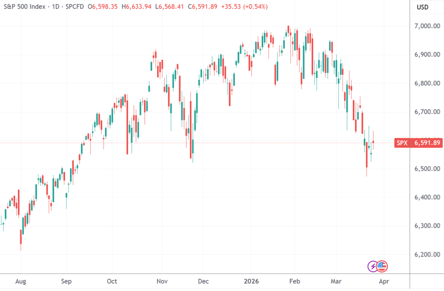 美股收盘：中东停火期待推高三大指数 商业航天、CPU概念领涨