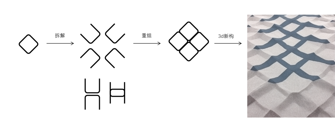 ▲奥雅延续“菱形”骨架 再现山海魅力，打造为黎锦超级符号