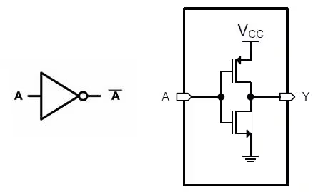 图 2：简单的反相器（非门）功能（左）并非只是一个简单的数字开关，该设计还可作为准模拟电路工作（右）。