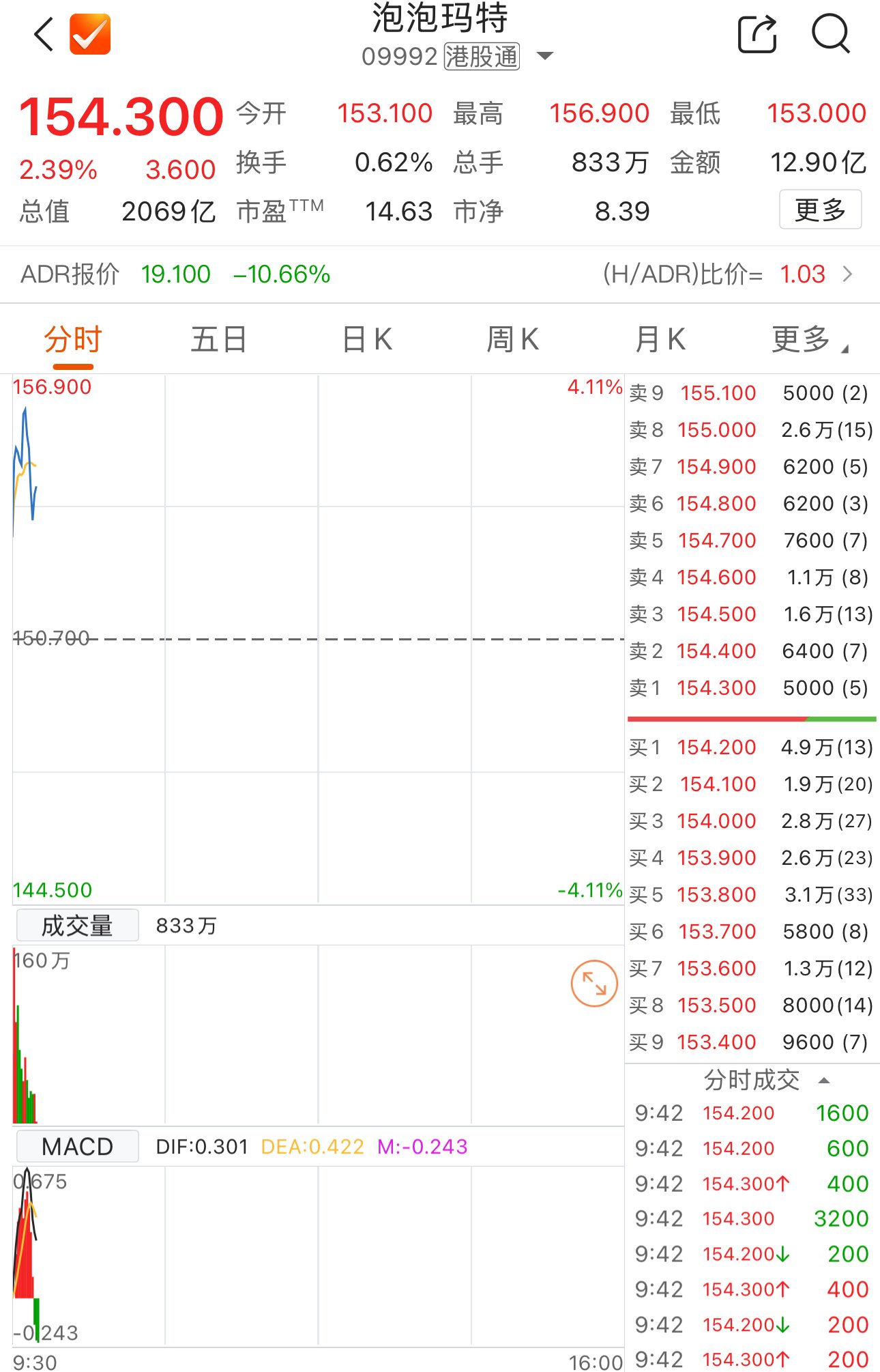 数据开始：Choice金融末端
