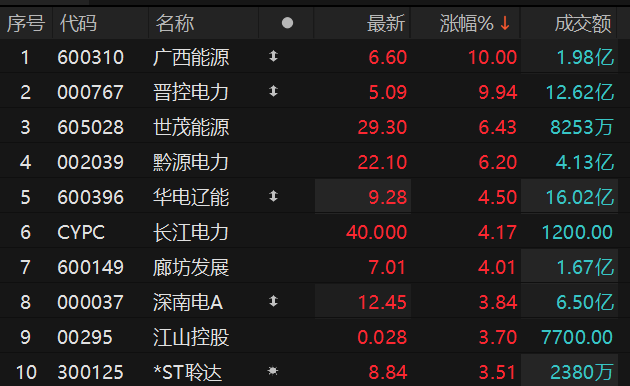 数据开端：Choice金融末端