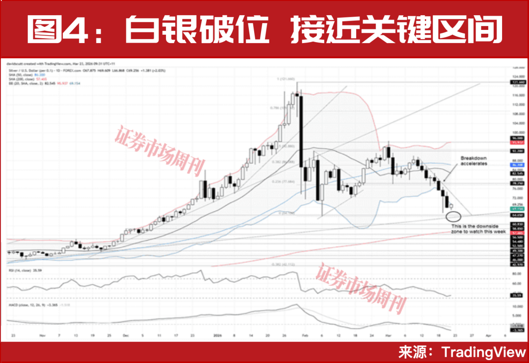 黄金白银的近期表现更像风险资产，而非避险资产|美元_新浪财经_新浪网