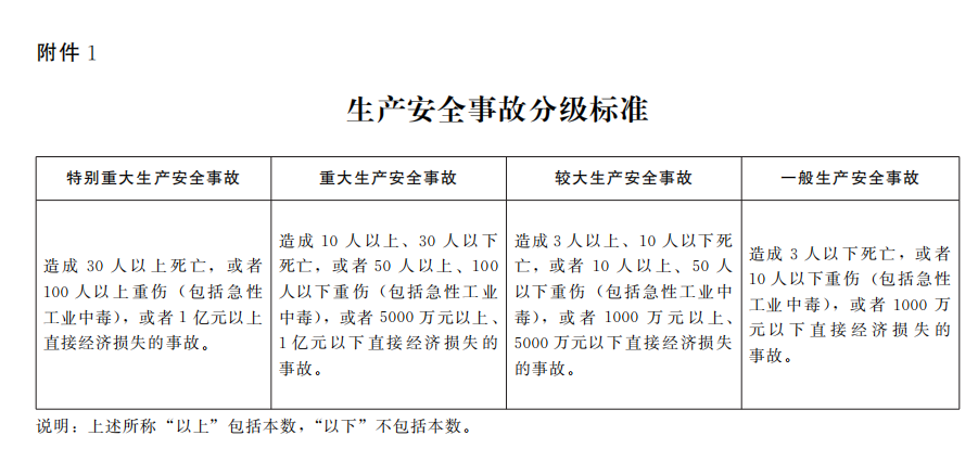 分级应对、源头管控 河南印发生产安全事故应急预案
