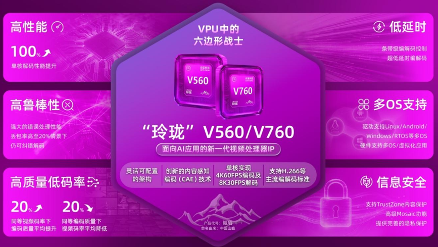 图：“玲珑”V560/V760 VPU IP性能与优势介绍 