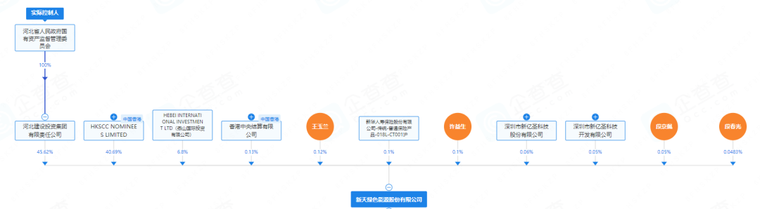 开头：北极星太阳能光伏网整理